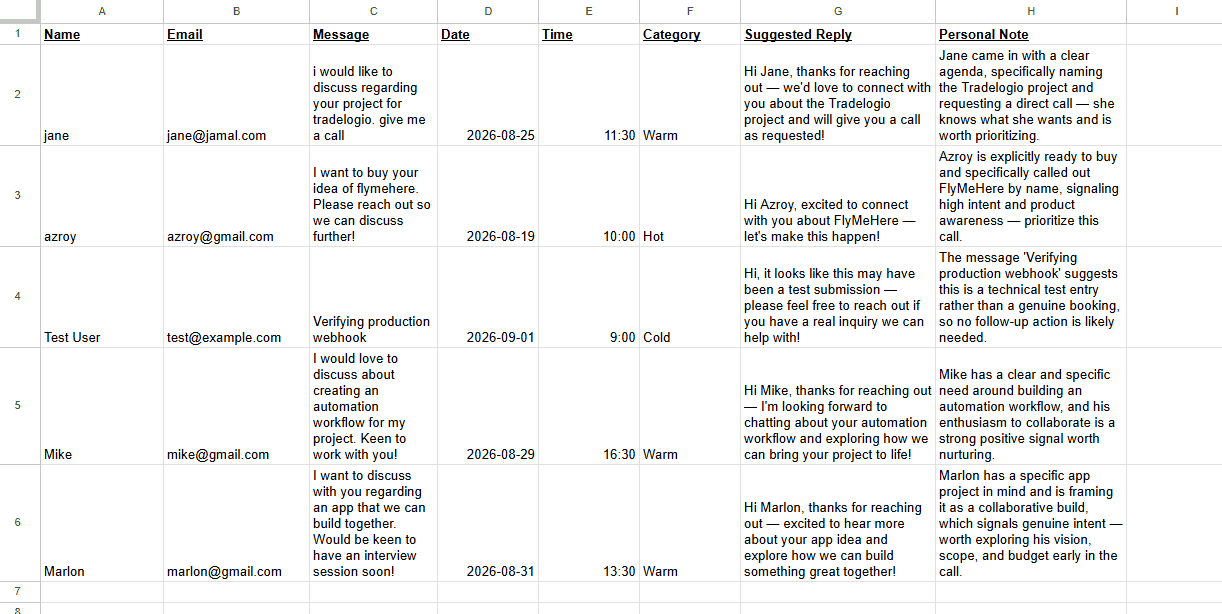 Google Sheet logging each booking with its AI-generated category, a suggested reply and a short internal note on why the lead matters.