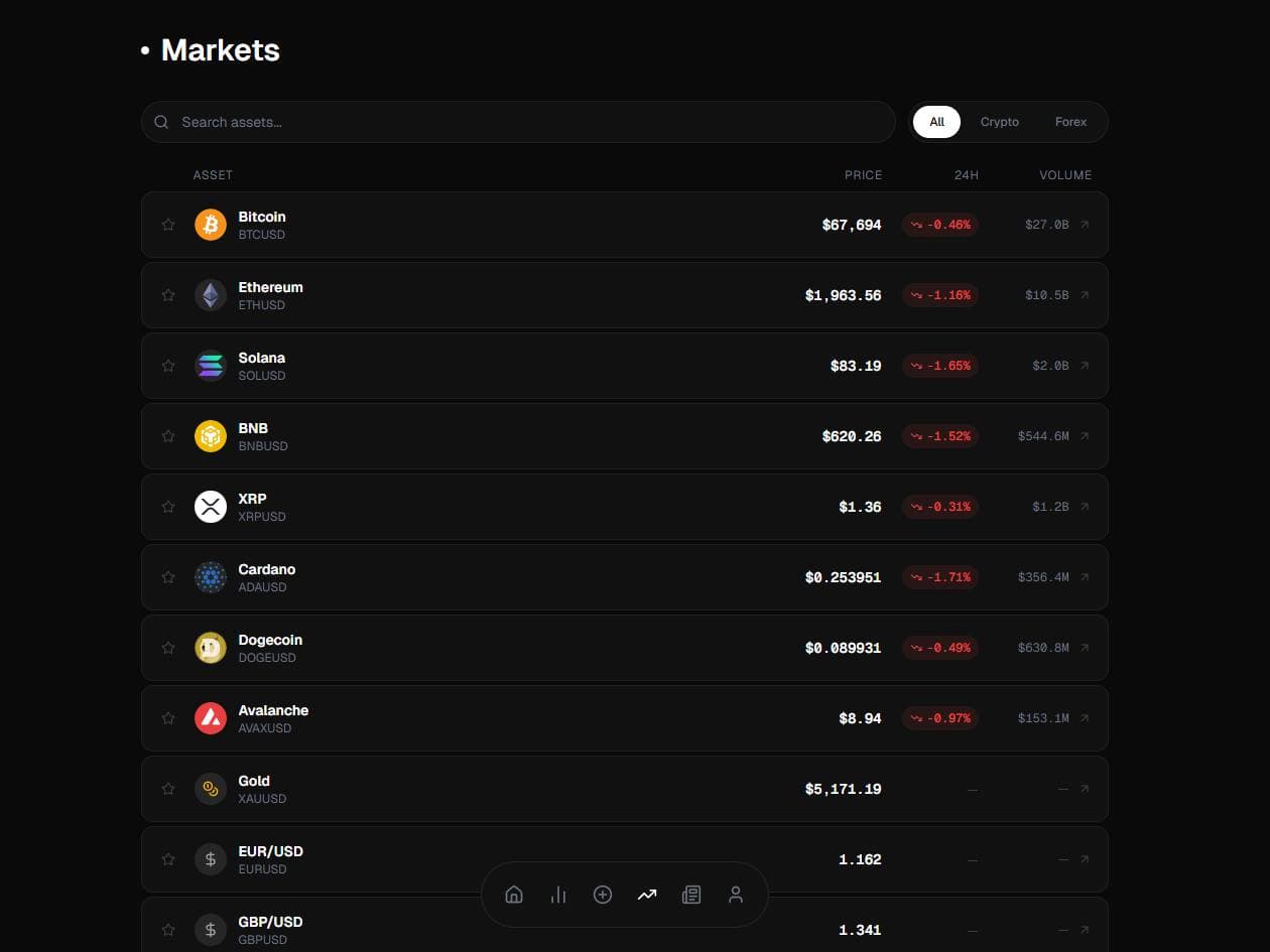Tradelogio markets page listing live crypto and forex prices