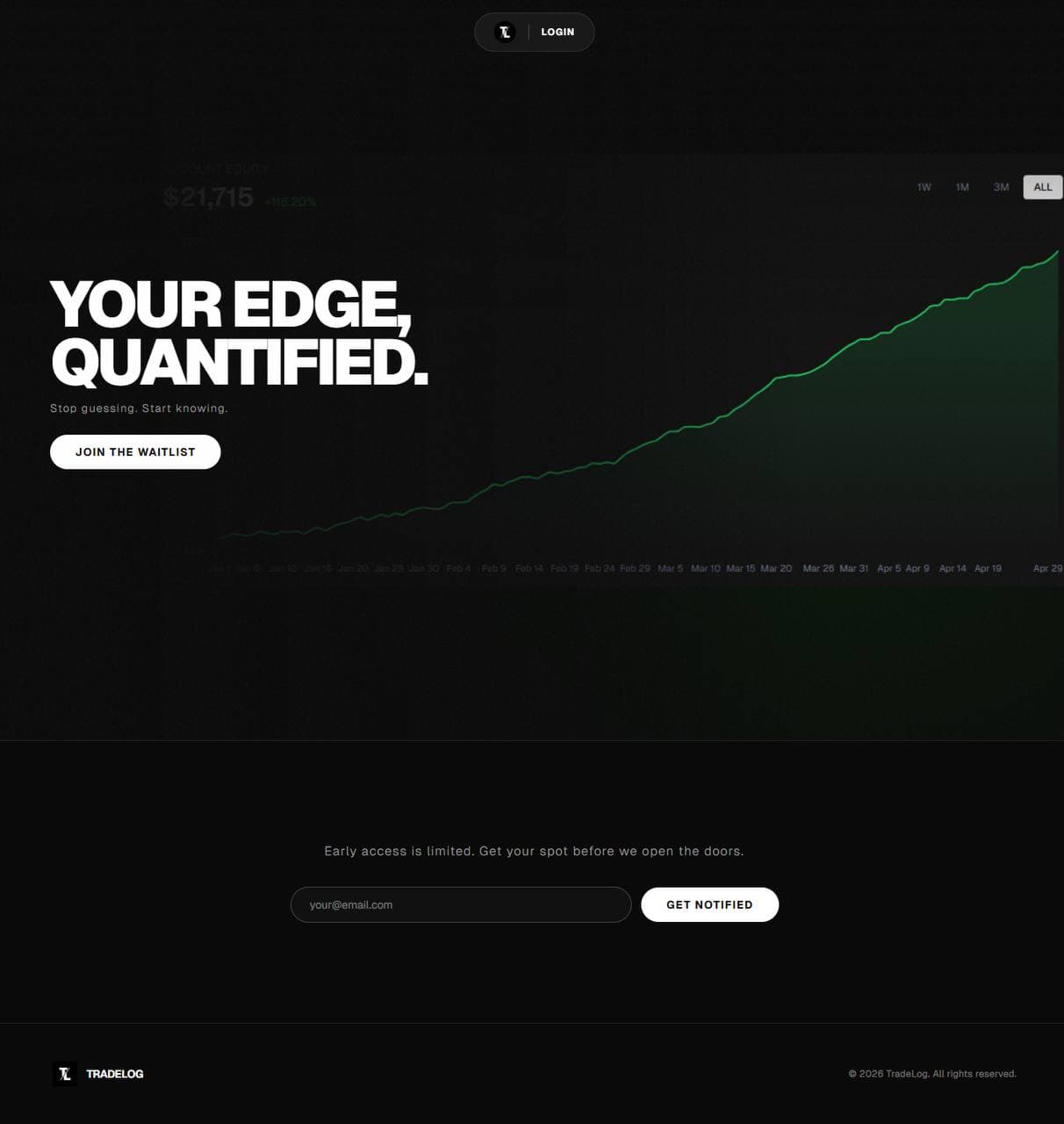 Tradelogio landing page with an equity curve and a waitlist sign-up
